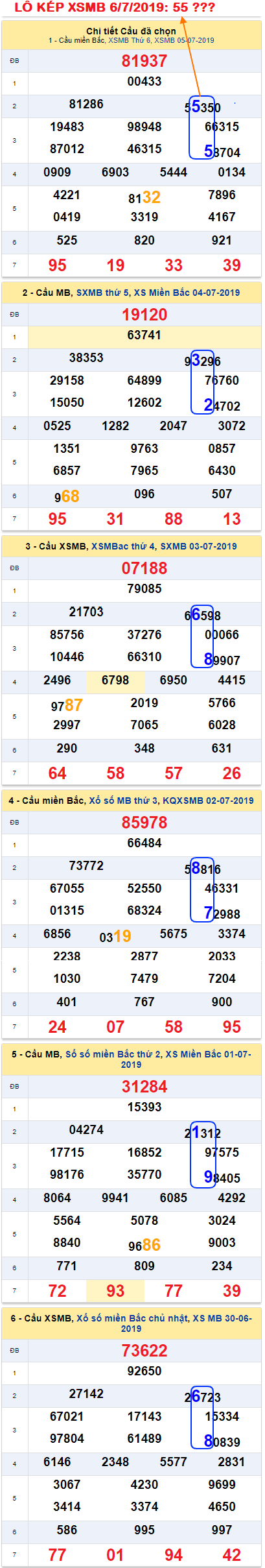 An so kep thu nhat - Lo kep XSMB 6-7-2019